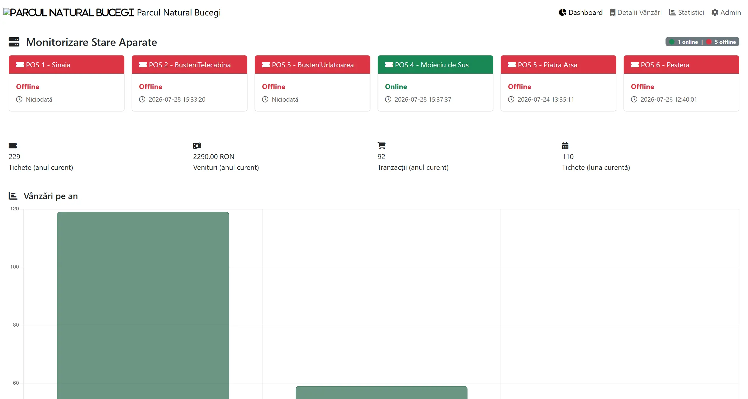 Ticket Machines Monitoring Platform